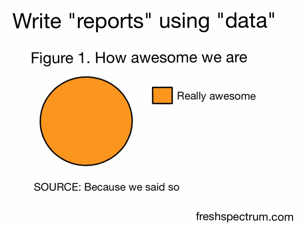 Writing reports using data